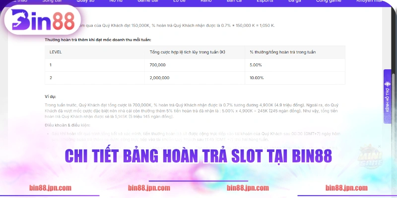 Chi tiết bảng hoàn trả slot tại BIN88
